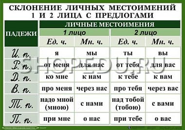 ОРФОГРАФИЯ 4-5 класс Издательство ОБРАЗОВАНИЕ