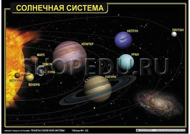 ПЛАНЕТЫ СОЛНЕЧНОЙ СИСТЕМЫ Издательство ОБРАЗОВАНИЕ