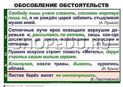 СИНТАКСИС и ПУНКТУАЦИЯ 5-11 класс Издательство ОБРАЗОВАНИЕ