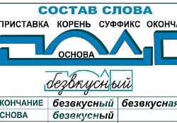 Основные правила и понятия по русскому языку Издательство ОБРАЗОВАНИЕ