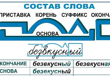 Основные правила и понятия по русскому языку Издательство ОБРАЗОВАНИЕ