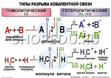 ОРГАНИЧЕСКАЯ ХИМИЯ. 10-11 класс Издательство ОБРАЗОВАНИЕ