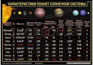 ПЛАНЕТЫ СОЛНЕЧНОЙ СИСТЕМЫ Издательство ОБРАЗОВАНИЕ