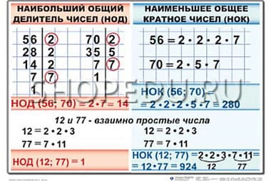 МАТЕМАТИКА 6 класс Издательство ОБРАЗОВАНИЕ