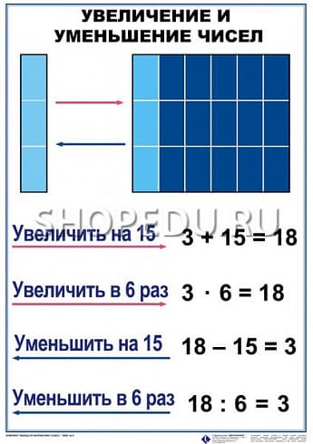 МАТЕМАТИКА 3 класс Издательство ОБРАЗОВАНИЕ