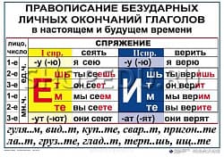 РУССКИЙ ЯЗЫК 4 класс Издательство ОБРАЗОВАНИЕ