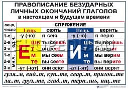 РУССКИЙ ЯЗЫК 4 класс Издательство ОБРАЗОВАНИЕ