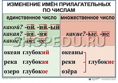 РУССКИЙ ЯЗЫК 3 класс Издательство ОБРАЗОВАНИЕ