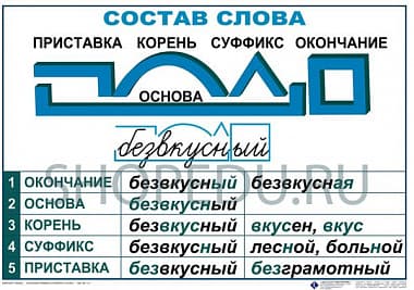 Основные правила и понятия по русскому языку Издательство ОБРАЗОВАНИЕ