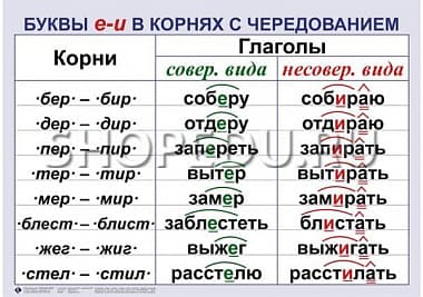 ОРФОГРАФИЯ и ПУНКТУАЦИЯ 5-11 класс Издательство ОБРАЗОВАНИЕ