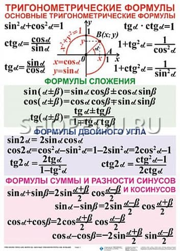 ТРИГОНОМЕТРИЧЕСКИЕ ФОРМУЛЫ. ОБРАТНЫЕ ТРИГОНОМЕТРИЧЕСКИЕ ФУНКЦИИ Издательство ОБРАЗОВАНИЕ