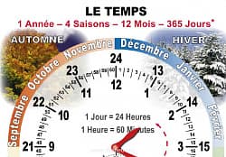 LE TEMPS. Комплект ВРЕМЯ на французском языке Издательство ОБРАЗОВАНИЕ