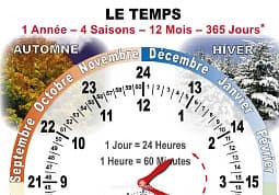 LE TEMPS. Комплект ВРЕМЯ на французском языке Издательство ОБРАЗОВАНИЕ