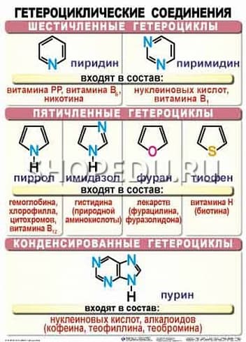 ОРГАНИЧЕСКАЯ ХИМИЯ. 10-11 класс Издательство ОБРАЗОВАНИЕ