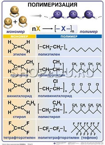 ПОЛИМЕРЫ Издательство ОБРАЗОВАНИЕ