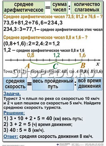 МАТЕМАТИКА 5 класс Издательство ОБРАЗОВАНИЕ