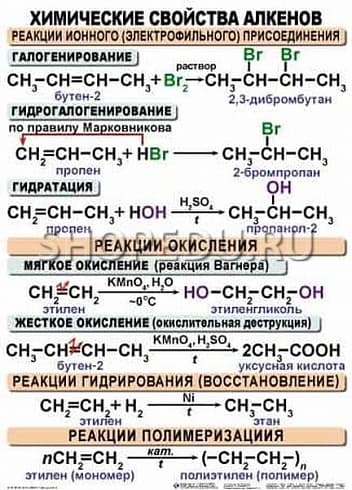 ОРГАНИЧЕСКАЯ ХИМИЯ. 10-11 класс Издательство ОБРАЗОВАНИЕ