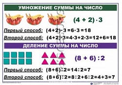 МАТЕМАТИКА 3 класс Издательство ОБРАЗОВАНИЕ