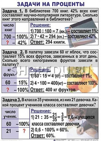 МАТЕМАТИКА 5 класс Издательство ОБРАЗОВАНИЕ