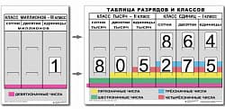 РАЗРЯДЫ и КЛАССЫ чисел (I, II, III класс) Издательство ОБРАЗОВАНИЕ