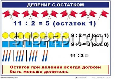 МАТЕМАТИКА 2 класс Умножение и деление Издательство ОБРАЗОВАНИЕ