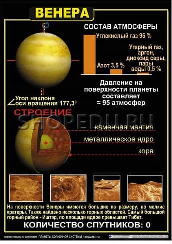 ПЛАНЕТЫ СОЛНЕЧНОЙ СИСТЕМЫ Издательство ОБРАЗОВАНИЕ