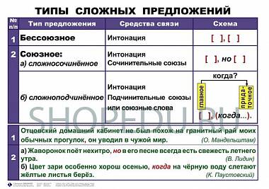 СИНТАКСИС и ПУНКТУАЦИЯ 5-11 класс Издательство ОБРАЗОВАНИЕ