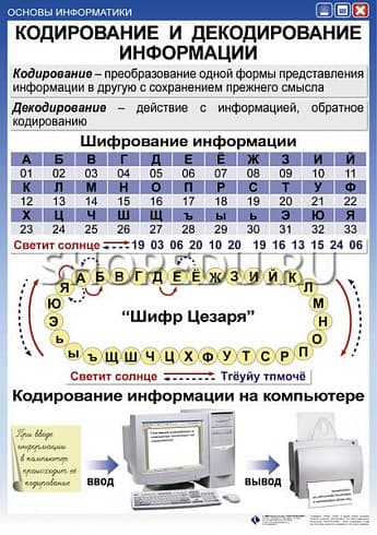 ОСНОВЫ ИНФОРМАТИКИ Издательство ОБРАЗОВАНИЕ