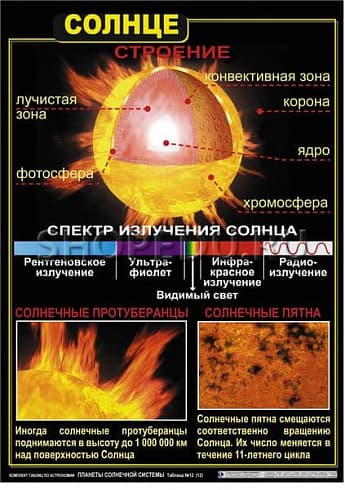 ПЛАНЕТЫ СОЛНЕЧНОЙ СИСТЕМЫ Издательство ОБРАЗОВАНИЕ