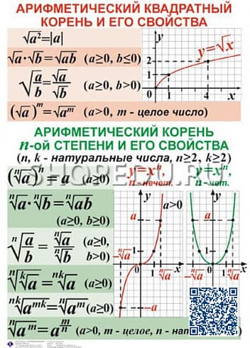 АЛГЕБРА 7-11 класс Издательство ОБРАЗОВАНИЕ