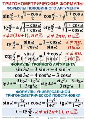 ТРИГОНОМЕТРИЧЕСКИЕ ФОРМУЛЫ. ОБРАТНЫЕ ТРИГОНОМЕТРИЧЕСКИЕ ФУНКЦИИ Издательство ОБРАЗОВАНИЕ