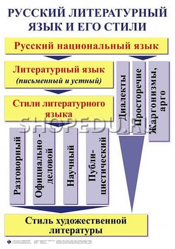 ОРФОГРАФИЯ и ПУНКТУАЦИЯ 5-11 класс Издательство ОБРАЗОВАНИЕ
