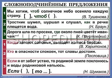 ОРФОГРАФИЯ и ПУНКТУАЦИЯ 6-7 класс Издательство ОБРАЗОВАНИЕ