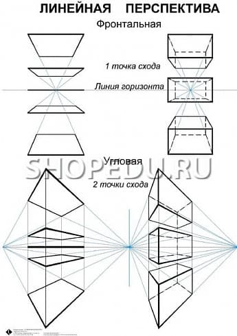 ИЗО Комплект таблиц для уроков рисования Издательство ОБРАЗОВАНИЕ