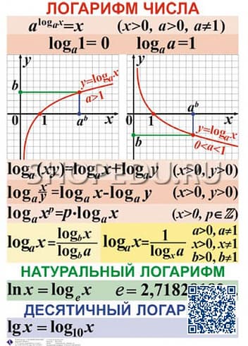 АЛГЕБРА 7-11 класс Издательство ОБРАЗОВАНИЕ