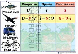 МАТЕМАТИКА 4 класс Издательство ОБРАЗОВАНИЕ