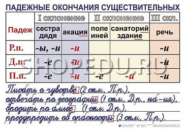 ОРФОГРАФИЯ и ПУНКТУАЦИЯ 5-11 класс Издательство ОБРАЗОВАНИЕ