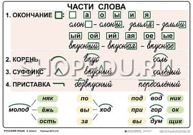 РУССКИЙ ЯЗЫК 2 класс Издательство ОБРАЗОВАНИЕ