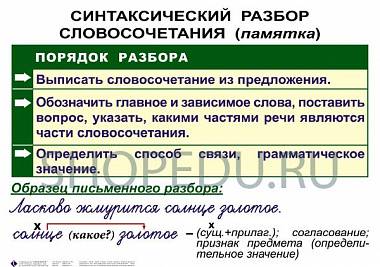 СИНТАКСИС и ПУНКТУАЦИЯ 5-11 класс Издательство ОБРАЗОВАНИЕ