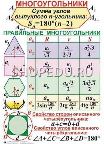 ГЕОМЕТРИЯ 7-11 класс Издательство ОБРАЗОВАНИЕ