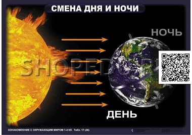 ОЗНАКОМЛЕНИЕ С ОКРУЖАЮЩИМ МИРОМ 1-4 класс Издательство ОБРАЗОВАНИЕ