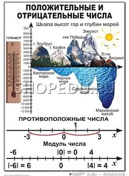 МАТЕМАТИКА 6 класс Издательство ОБРАЗОВАНИЕ