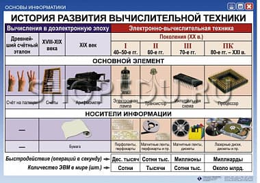 ОСНОВЫ ИНФОРМАТИКИ Издательство ОБРАЗОВАНИЕ