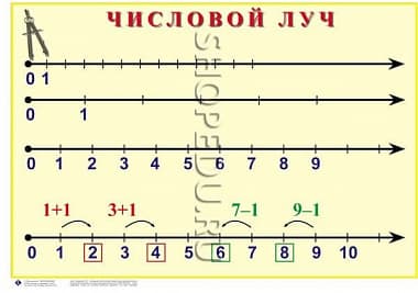 МАТЕМАТИКА 1 класс Издательство ОБРАЗОВАНИЕ