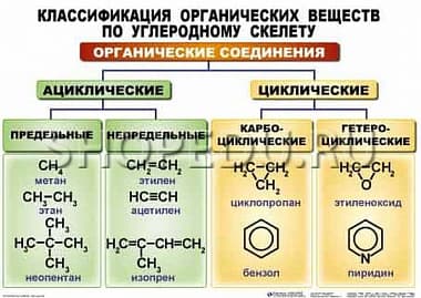 ОРГАНИЧЕСКАЯ ХИМИЯ. 10-11 класс Издательство ОБРАЗОВАНИЕ