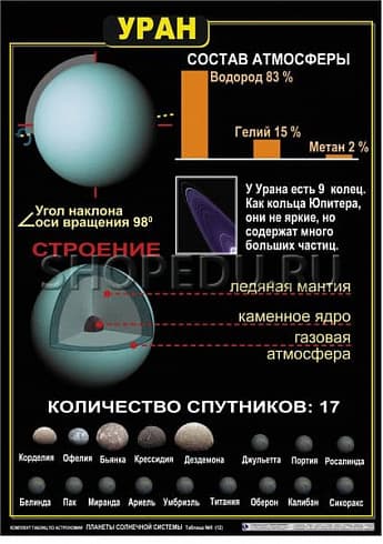 ПЛАНЕТЫ СОЛНЕЧНОЙ СИСТЕМЫ Издательство ОБРАЗОВАНИЕ