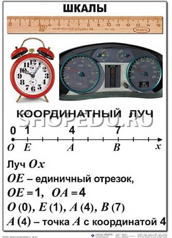 МАТЕМАТИКА 5 класс Издательство ОБРАЗОВАНИЕ