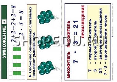 МАТЕМАТИКА 2 класс Умножение и деление Издательство ОБРАЗОВАНИЕ