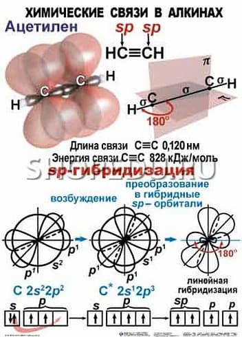 ОРГАНИЧЕСКАЯ ХИМИЯ. 10-11 класс Издательство ОБРАЗОВАНИЕ