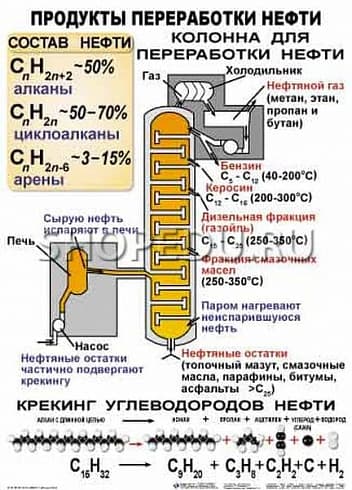 ОРГАНИЧЕСКАЯ ХИМИЯ. 10-11 класс Издательство ОБРАЗОВАНИЕ